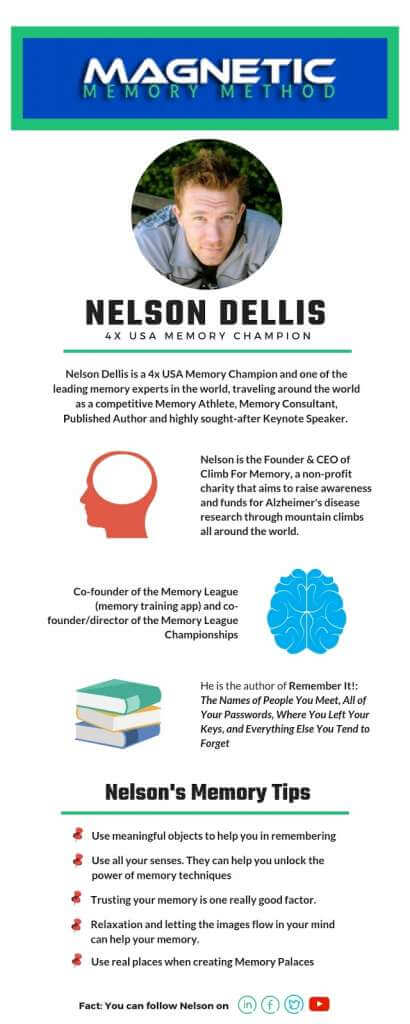 Nelson Dellis磁记忆方法信息图