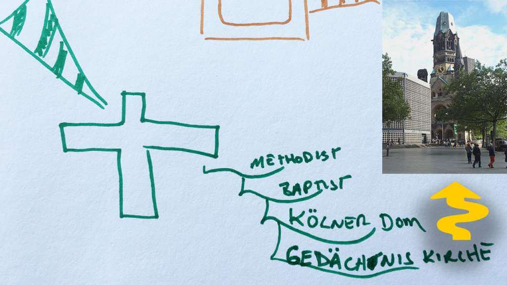 用思维导图在柏林的教堂为轨迹法找到一个记忆宫殿