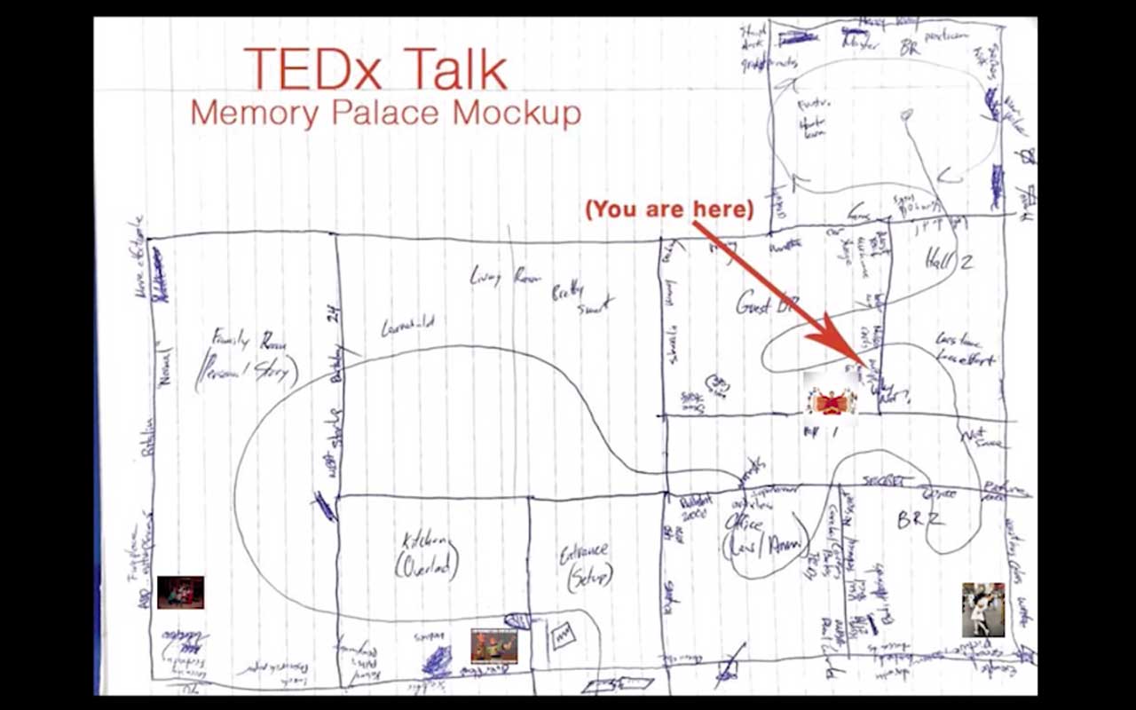 TEDx演讲记忆宫殿模型