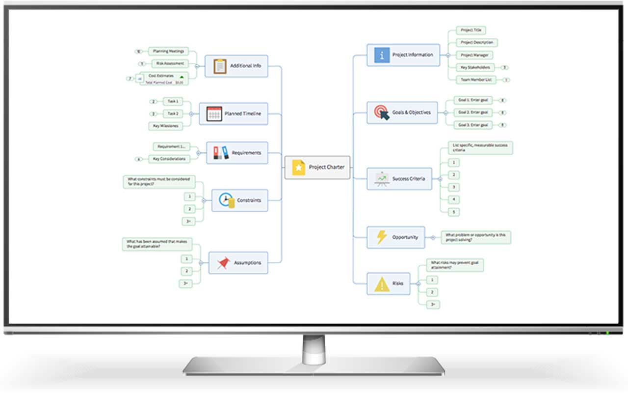 一个屏幕，显示由MindManager软件工具制作的思维导图。
